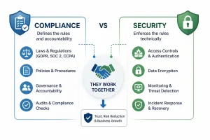 compliance vs security
